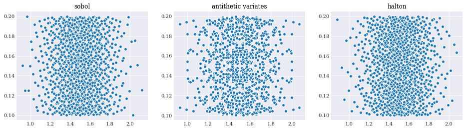 ../../_images/user_guide_main_usage_monte_carlo_integration_5_0.png