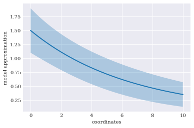 ../../_images/user_guide_main_usage_point_collocation_19_0.png