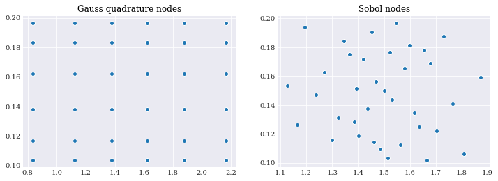 ../../_images/user_guide_main_usage_point_collocation_6_0.png