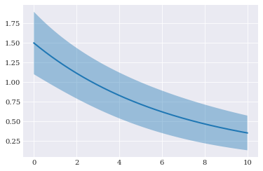 ../../_images/user_guide_main_usage_problem_formulation_14_0.png