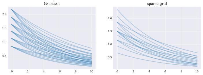 ../../_images/user_guide_main_usage_pseudo_spectral_projection_14_0.png
