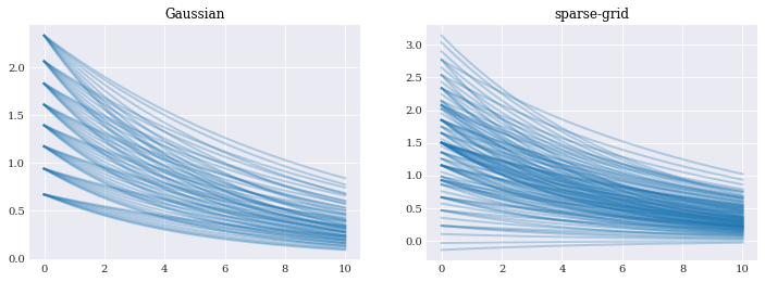 ../../_images/user_guide_main_usage_pseudo_spectral_projection_8_0.png