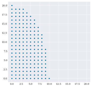 ../../_images/user_guide_polynomial_truncation_scheme_14_0.png
