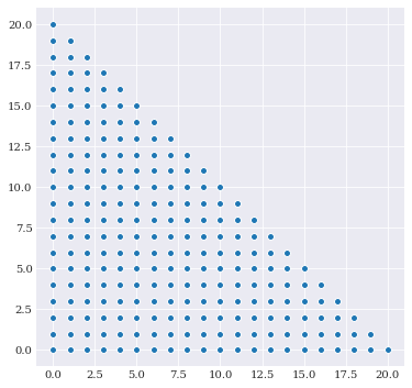 ../../_images/user_guide_polynomial_truncation_scheme_7_0.png