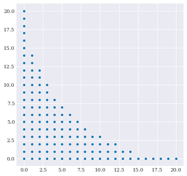 ../../_images/user_guide_polynomial_truncation_scheme_9_0.png